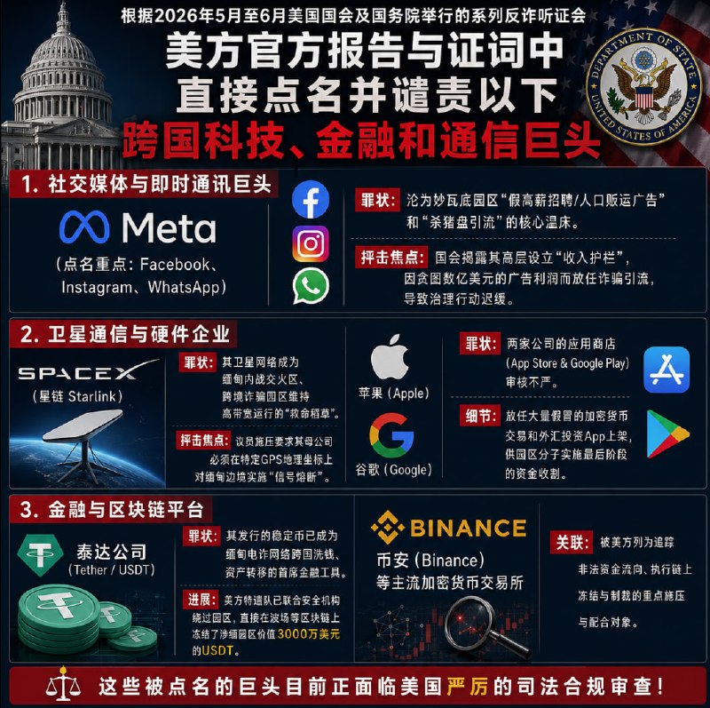 缅甸诈骗曝光现场图片