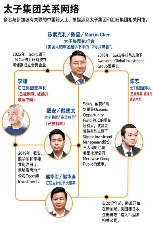 柬埔寨诈骗曝光现场图片