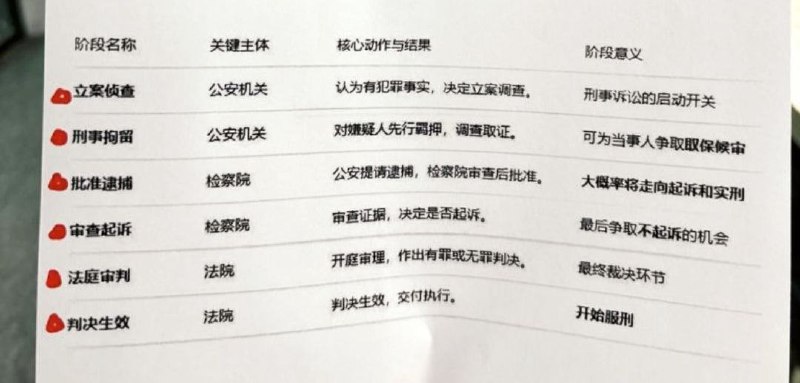 泰国法律案件现场图片