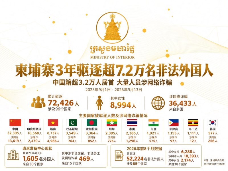 柬埔寨法律案件现场图片
