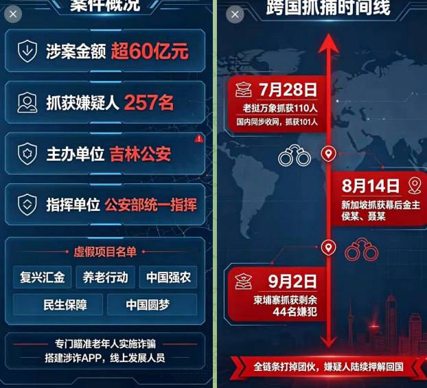 老挝法律案件现场图片