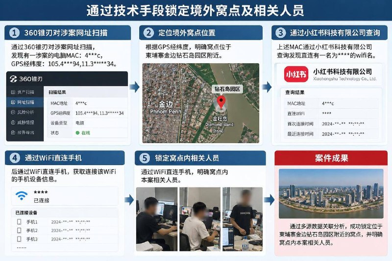 柬埔寨法律案件现场图片